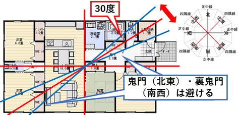 鬼門 建築|鬼門とは？ 家の鬼門の方向に玄関・水回りがあると。